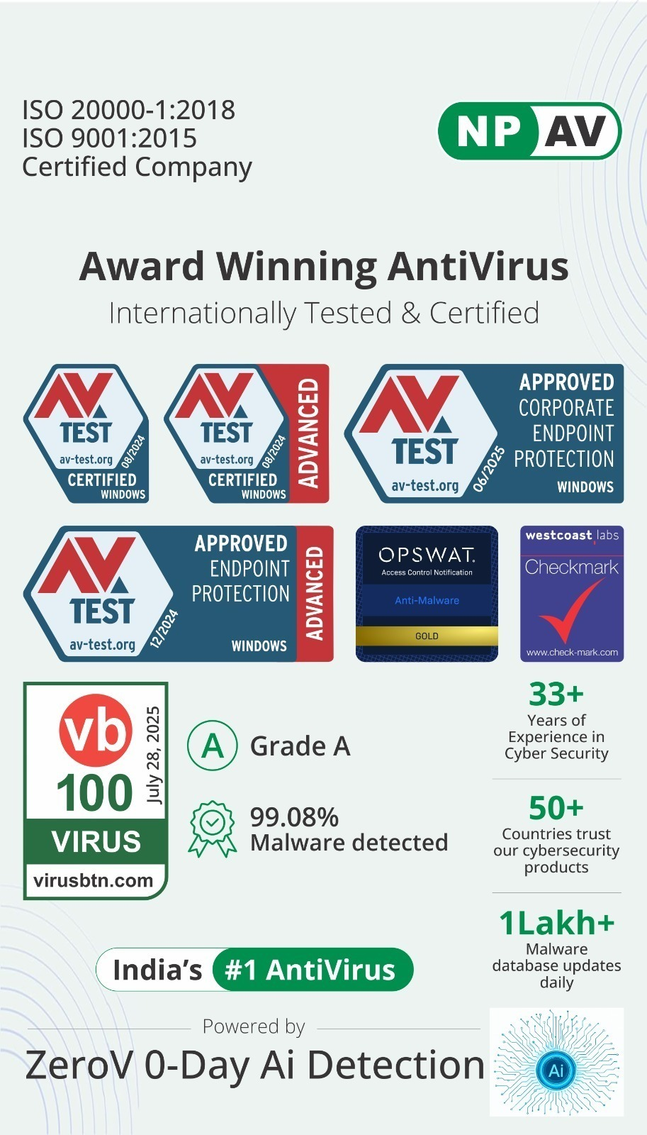 Award Winning AntiVirus - ZeroV AI Detection